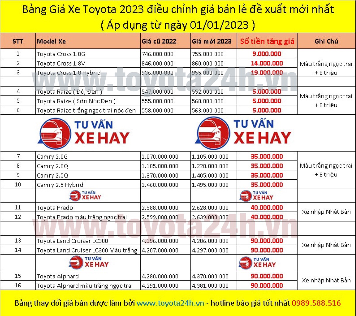 Toyota Việt Nam Thay đổi giá bán các dòng xe nhập khẩu từ tháng 1/2023