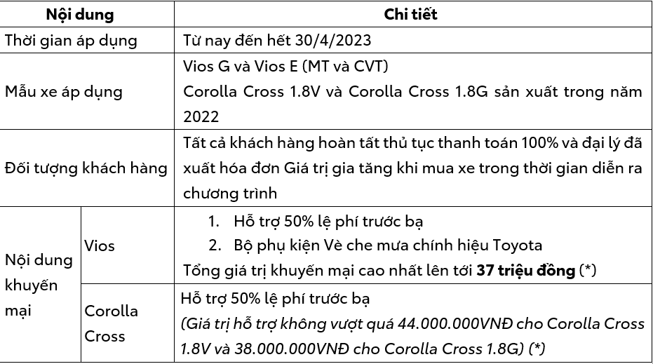 chuong-trinh-khuyen-mai-toyota-thang-4-2023