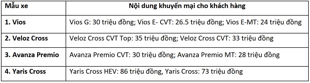 khuyen-mai-toyota-vios-veloz--yaris-cross-thang-11-2023