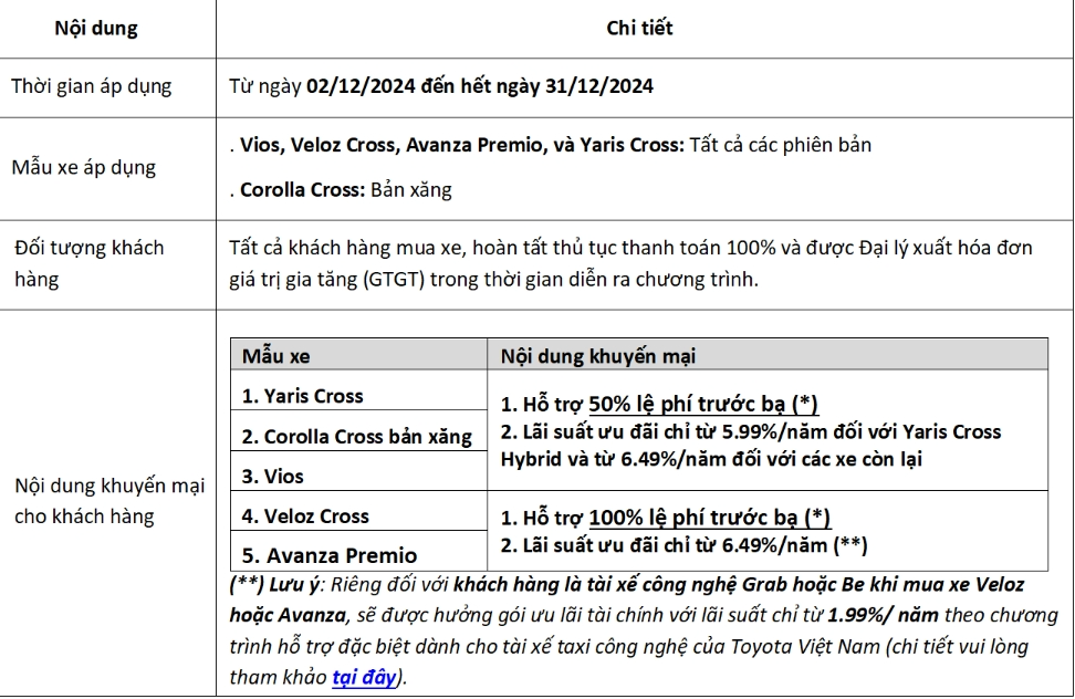 khuyen-mai-toyota-thang-12-2024