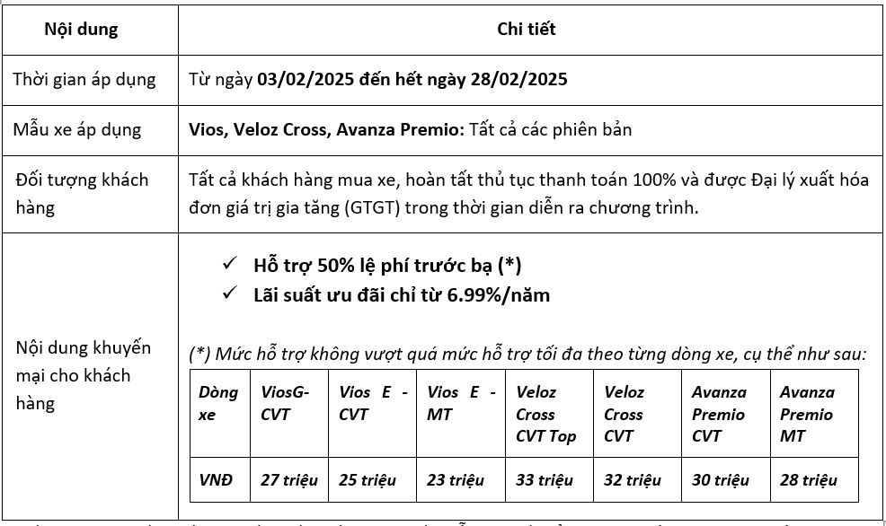 khuyen-mai-toyota-thang-2-2025-giam-thue