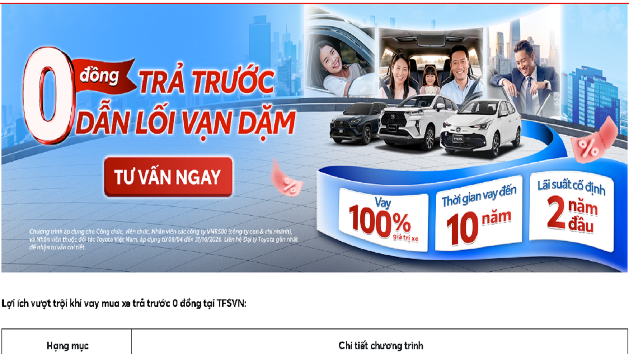 Chương Trình Vay Mua Xe Toyota Trả Trước 0 Đồng, Vay Không Cần Vốn