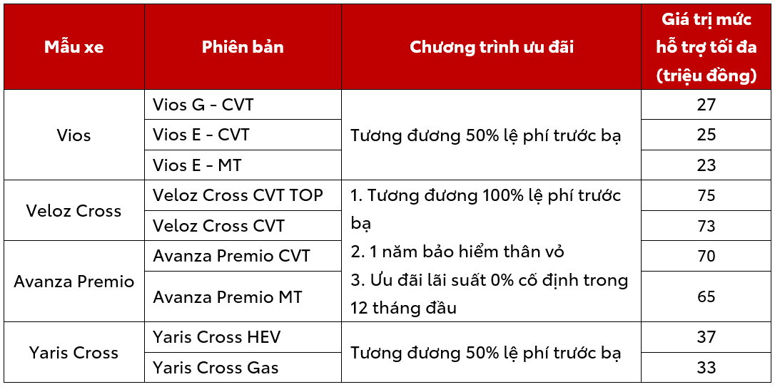 khuyen-mai-xe-toyota-thang-5-2026-moi-nhat