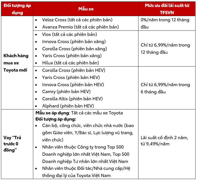 khuyen-mai-xe-toyota-thang-5-2026