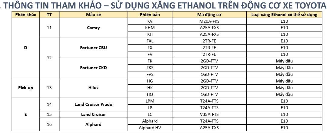 danh-sach-xe-toyota-chay-xang-nhien-lieu-E10