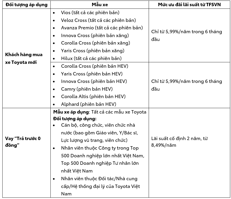 khuyen-mai-toyota-cross-vios-yaris-thang-3-2026